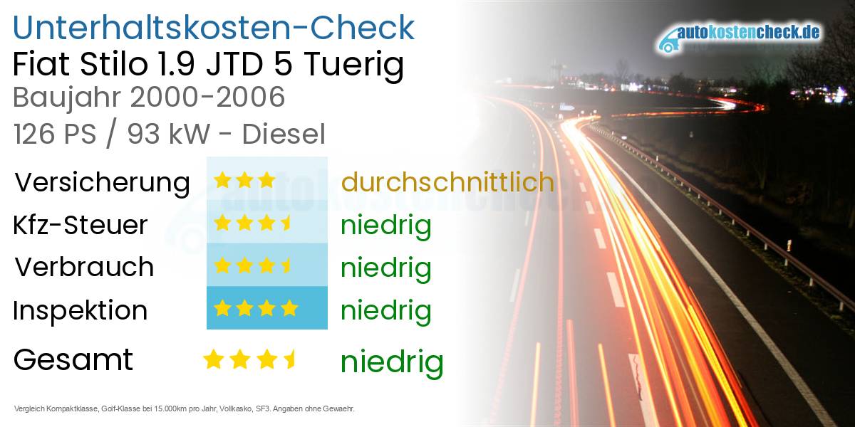 Unterhaltskosten Fiat Stilo 1.9 JTD 5 Tuerig