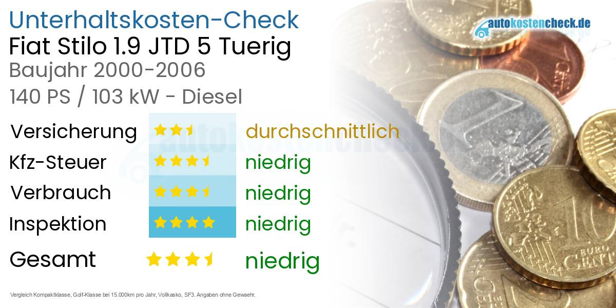 Unterhaltskosten Fiat Stilo 1.9 JTD 5 Tuerig