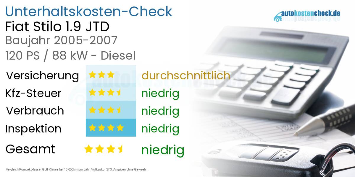Unterhaltskosten Fiat Stilo 1.9 JTD 