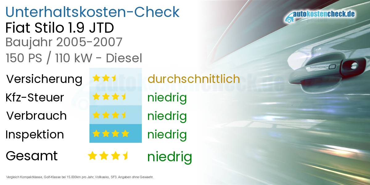 Unterhaltskosten Fiat Stilo 1.9 JTD