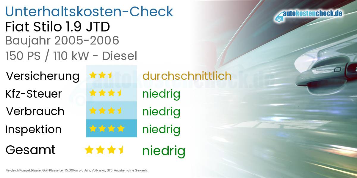 Unterhaltskosten Fiat Stilo 1.9 JTD