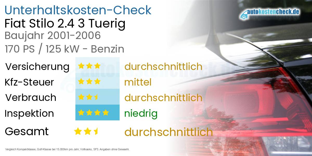 Unterhaltskosten Fiat Stilo 2.4 3 Tuerig 
