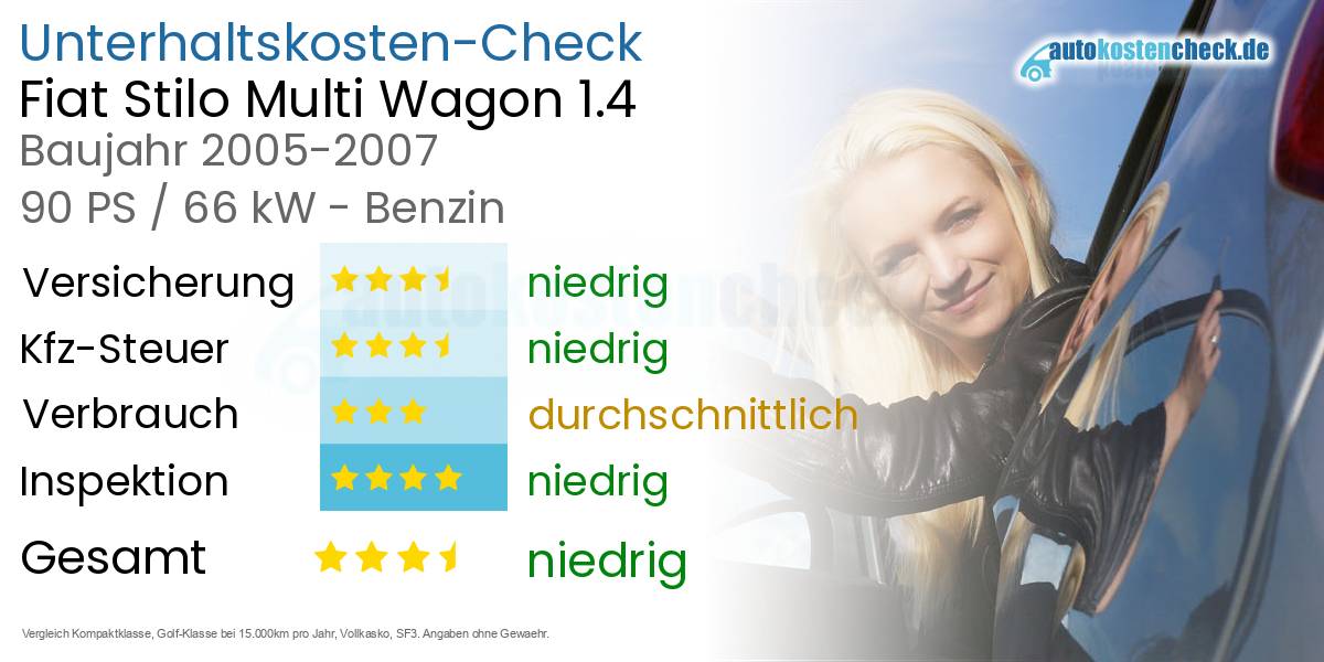 Unterhaltskosten Fiat Stilo Multi Wagon 1.4