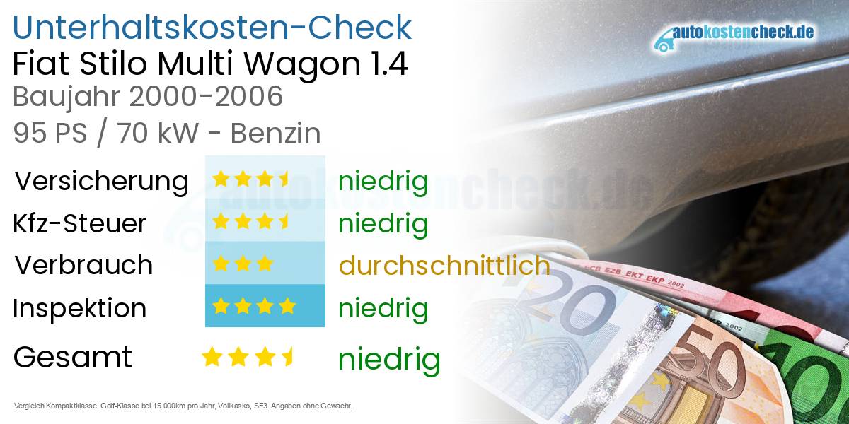 Unterhaltskosten Fiat Stilo Multi Wagon 1.4