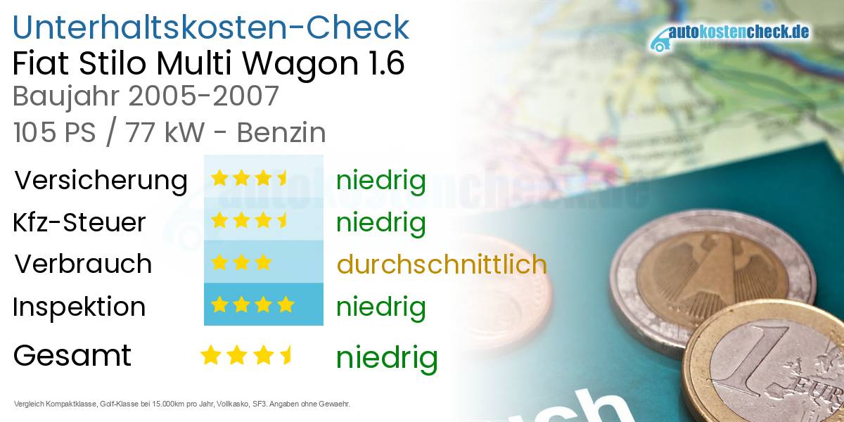 Unterhaltskosten Fiat Stilo Multi Wagon 1.6
