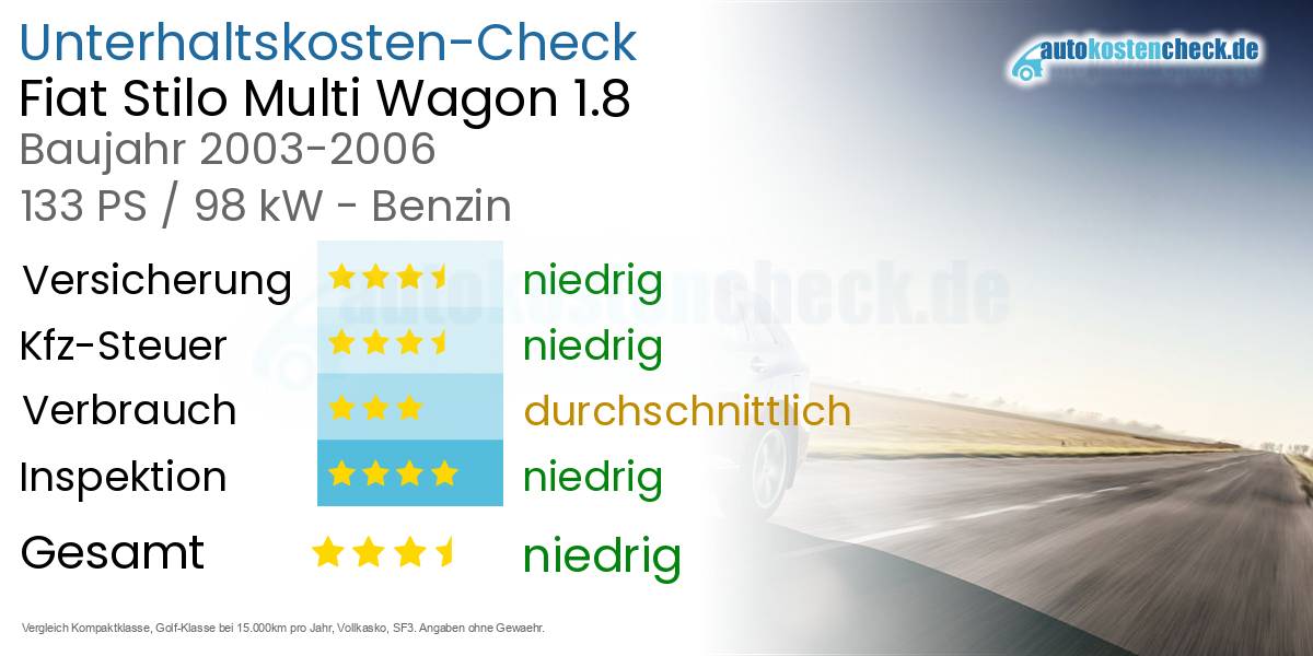 Unterhaltskosten Fiat Stilo Multi Wagon 1.8