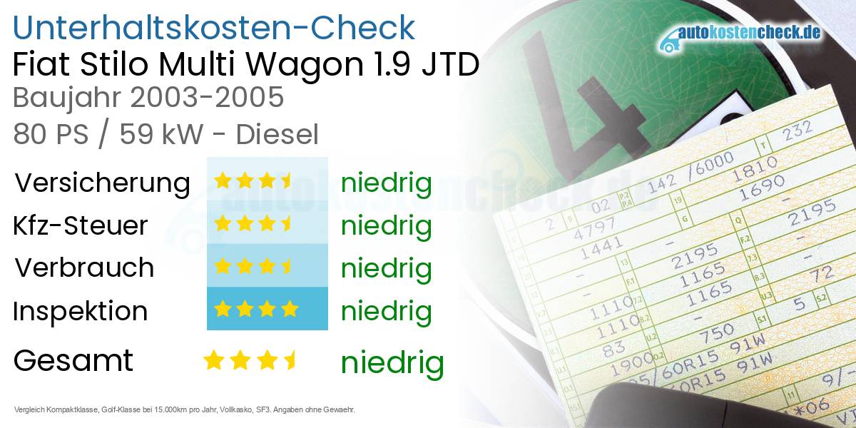 Unterhaltskosten Fiat Stilo Multi Wagon 1.9 JTD