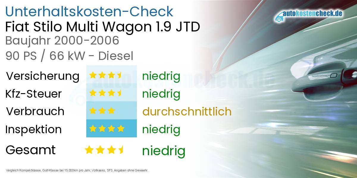 Unterhaltskosten Fiat Stilo Multi Wagon 1.9 JTD