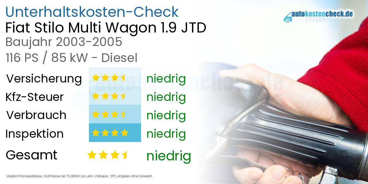 Unterhaltskosten Fiat Stilo Multi Wagon 1.9 JTD