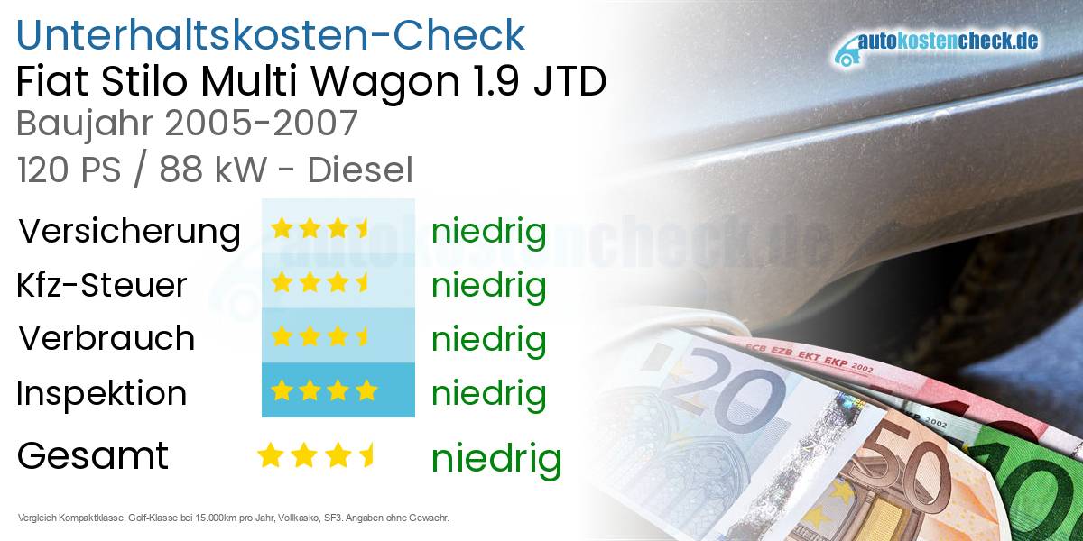 Unterhaltskosten Fiat Stilo Multi Wagon 1.9 JTD