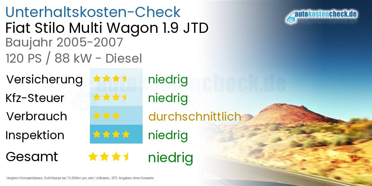 Unterhaltskosten Fiat Stilo Multi Wagon 1.9 JTD