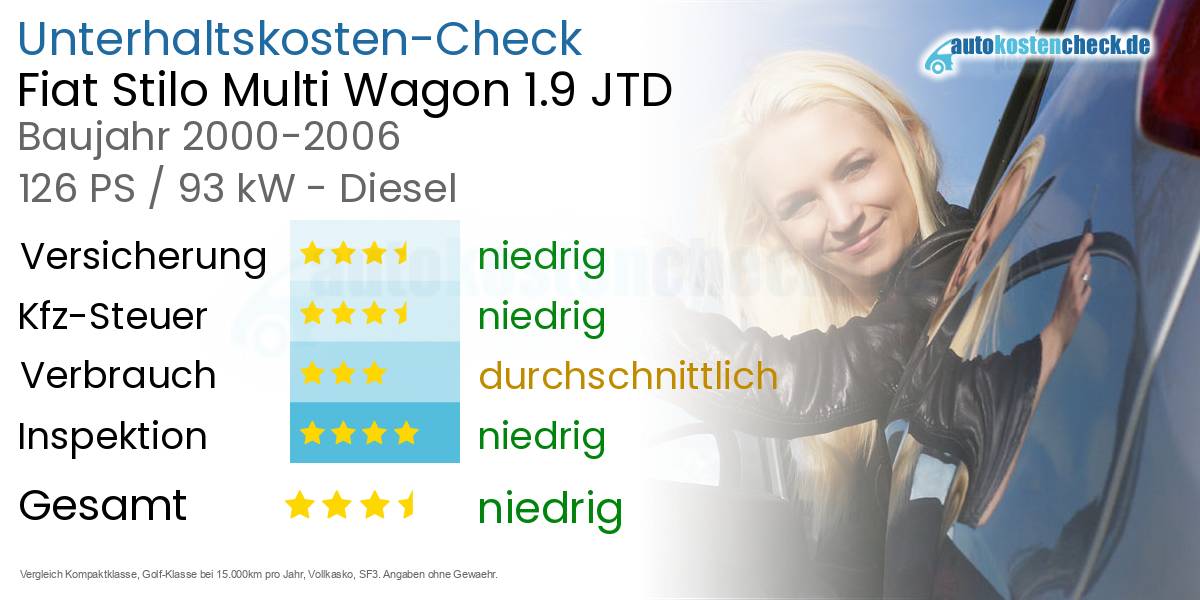 Unterhaltskosten Fiat Stilo Multi Wagon 1.9 JTD