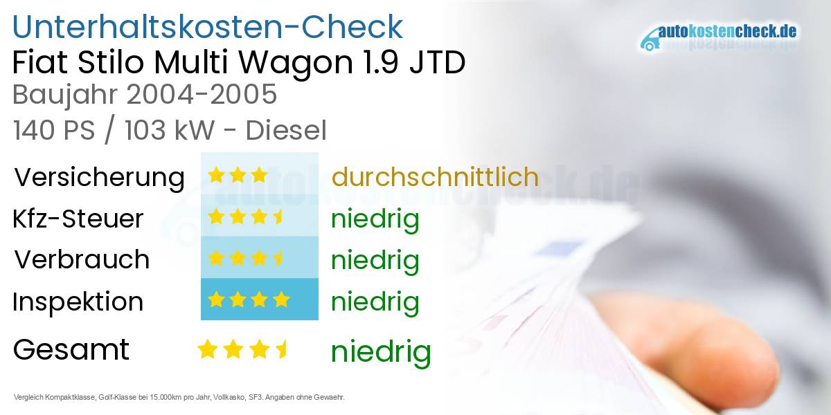 Unterhaltskosten Fiat Stilo Multi Wagon 1.9 JTD