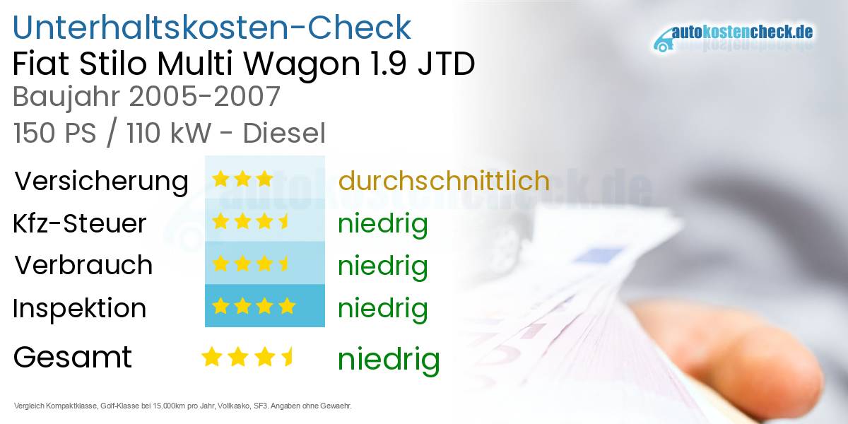 Unterhaltskosten Fiat Stilo Multi Wagon 1.9 JTD