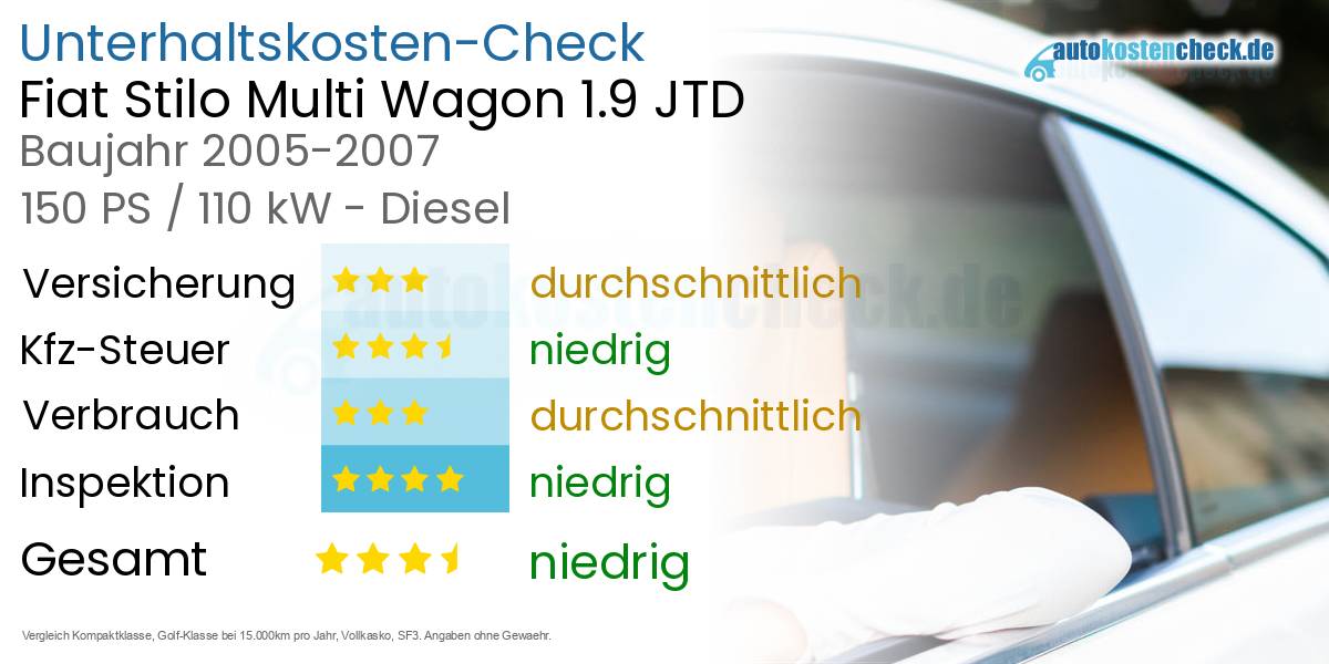 Unterhaltskosten Fiat Stilo Multi Wagon 1.9 JTD