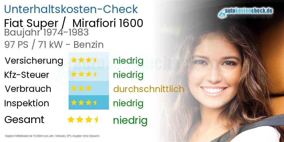 Unterhaltskosten Fiat Super /  Mirafiori 1600 