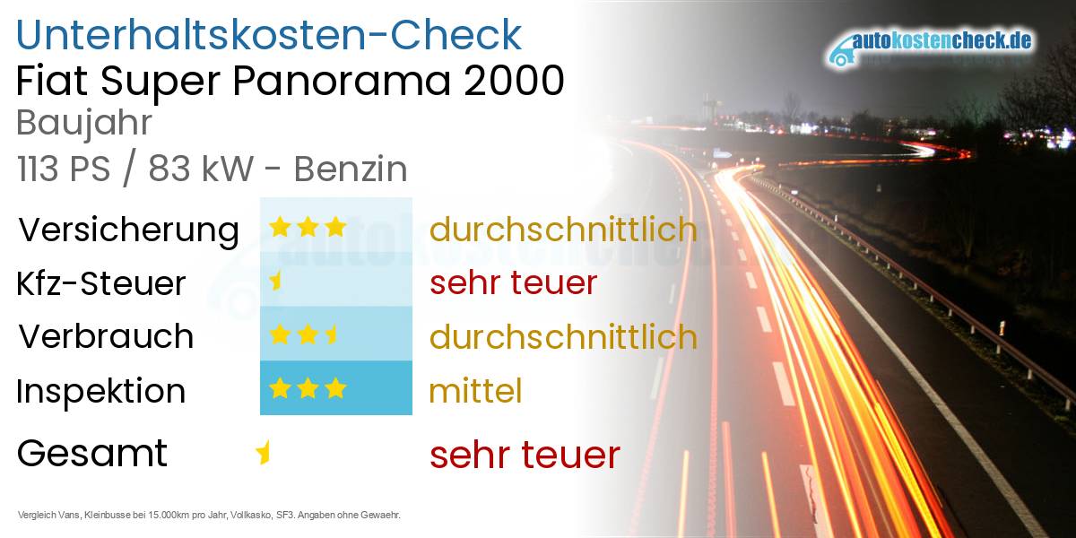 Unterhaltskosten Fiat Super Panorama 2000 