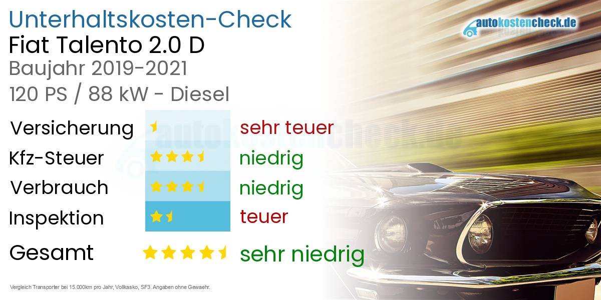 Unterhaltskosten Fiat Talento 2.0 D 