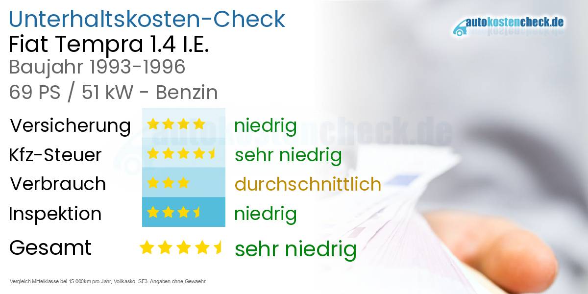 Unterhaltskosten Fiat Tempra 1.4 I.E.