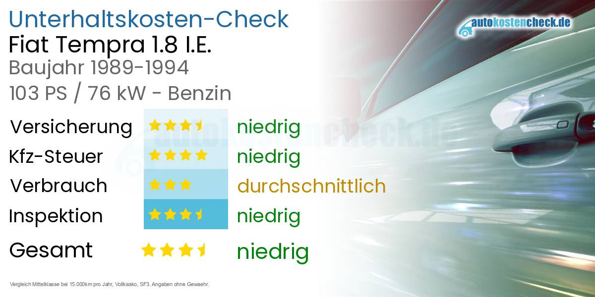 Unterhaltskosten Fiat Tempra 1.8 I.E.