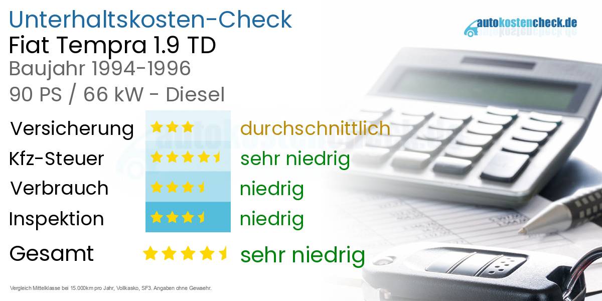 Unterhaltskosten Fiat Tempra 1.9 TD
