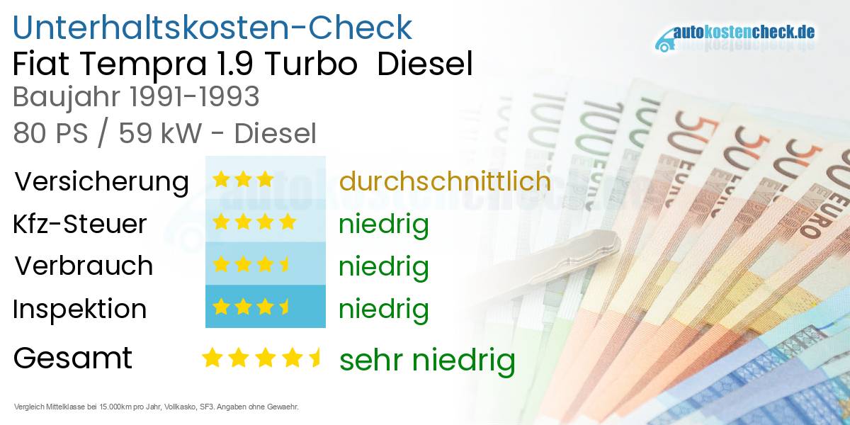 Unterhaltskosten Fiat Tempra 1.9 Turbo  Diesel  