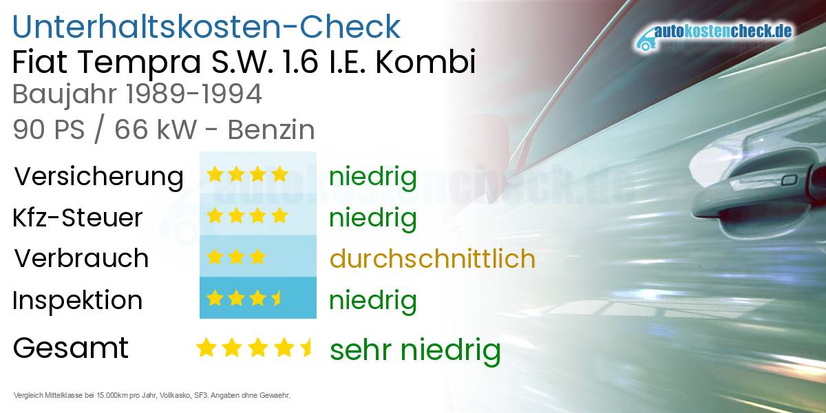 Unterhaltskosten Fiat Tempra S.W. 1.6 I.E. Kombi