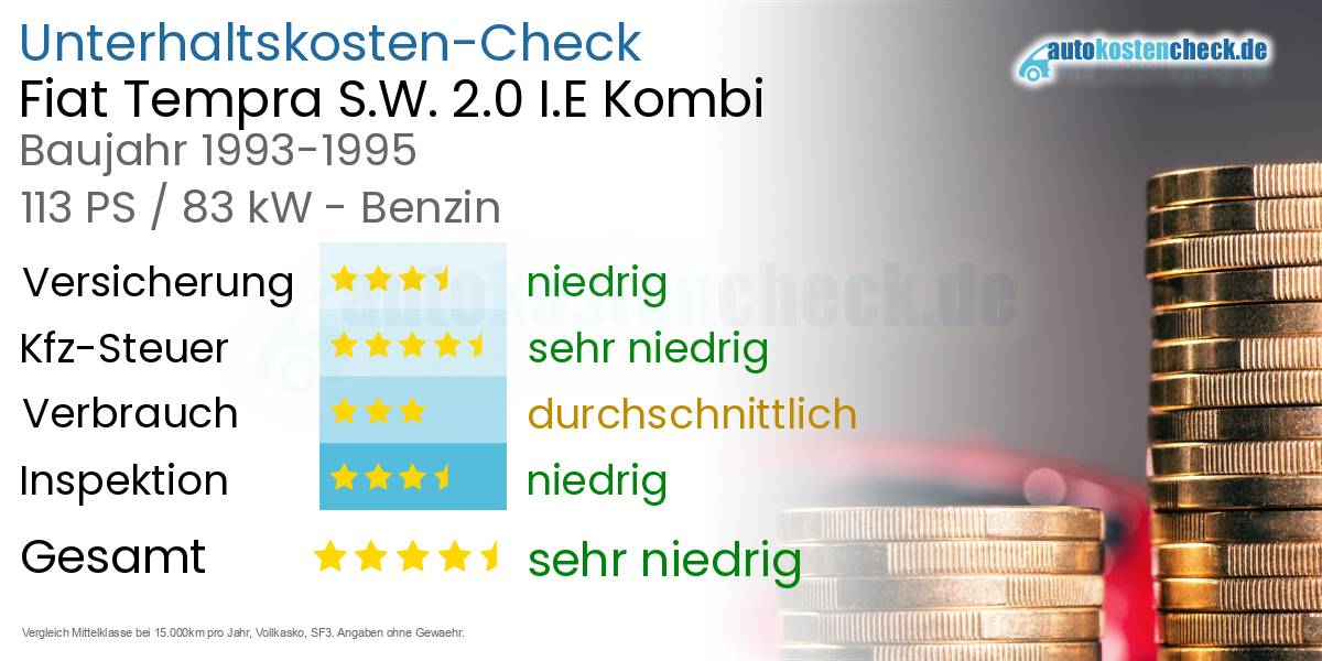 Unterhaltskosten Fiat Tempra S.W. 2.0 I.E Kombi