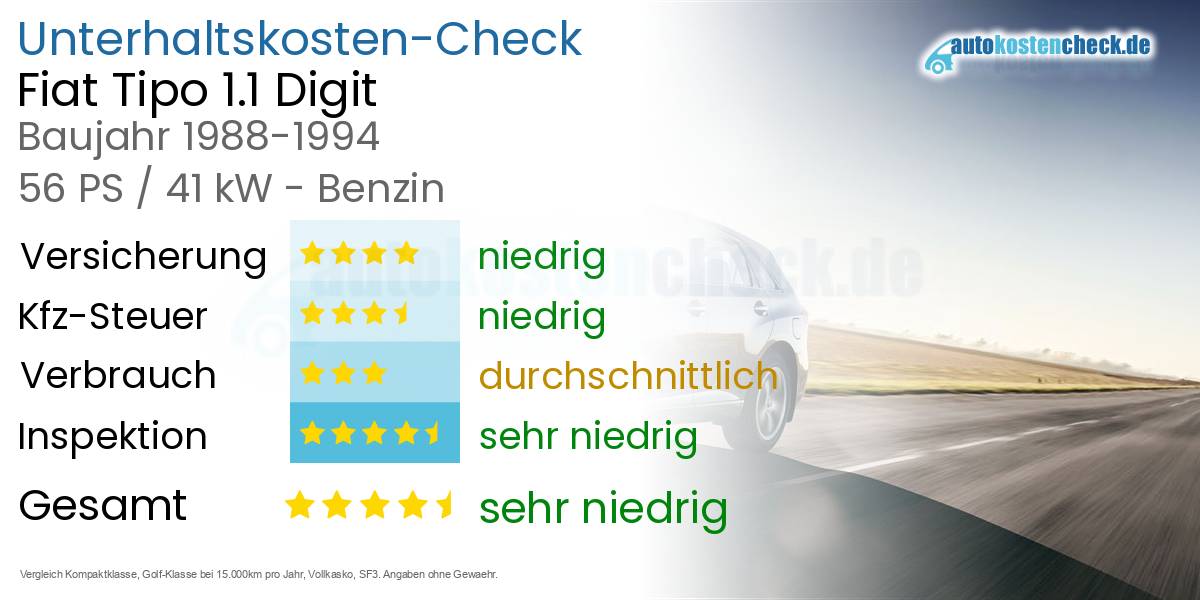 Unterhaltskosten Fiat Tipo 1.1 Digit