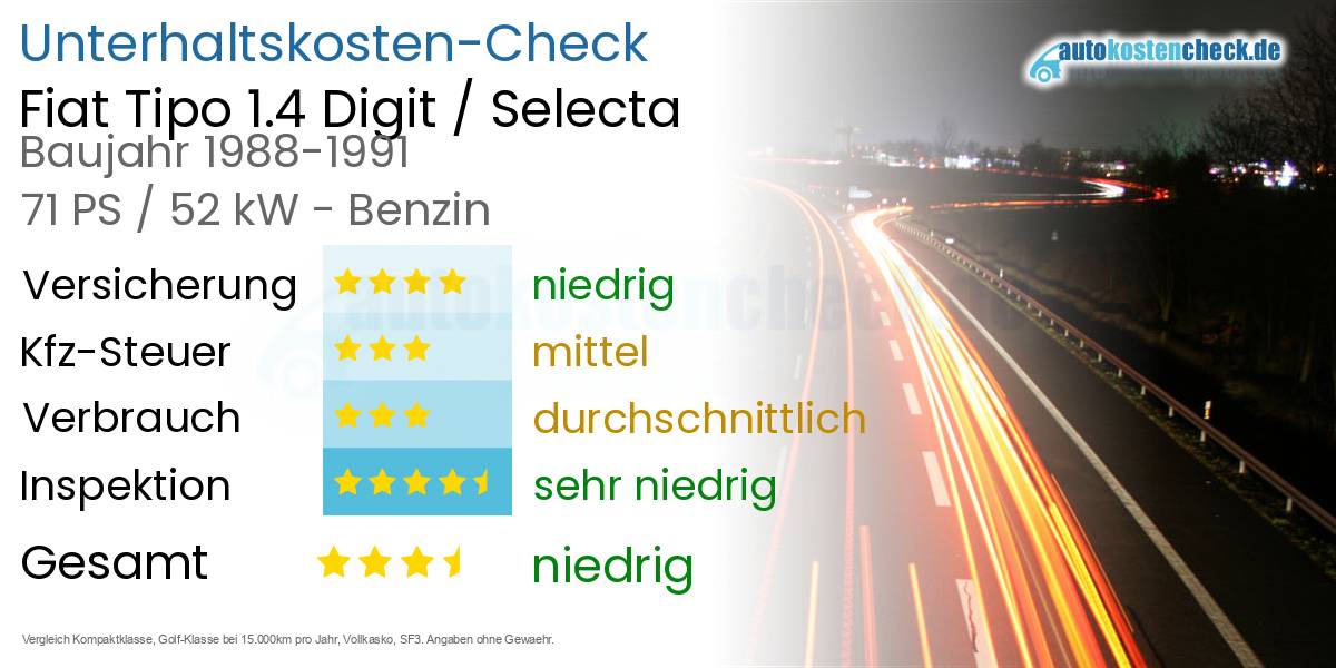 Unterhaltskosten Fiat Tipo 1.4 Digit / Selecta