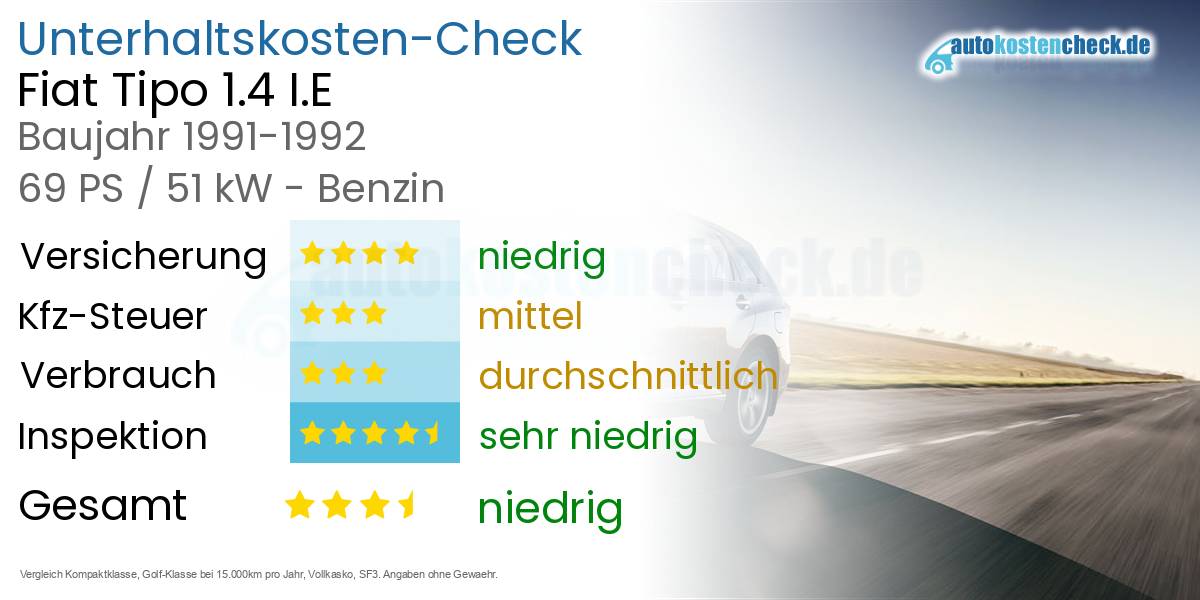 Unterhaltskosten Fiat Tipo 1.4 I.E