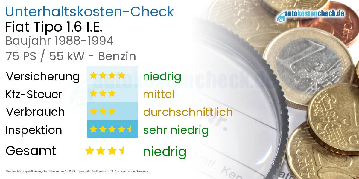 Unterhaltskosten Fiat Tipo 1.6 I.E. 
