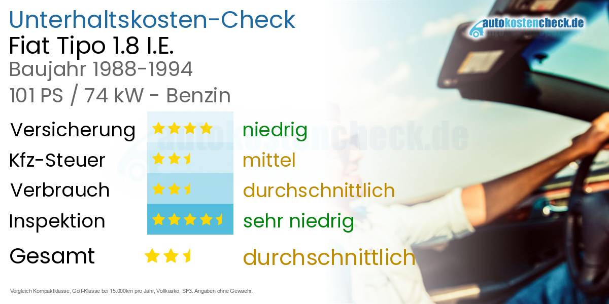 Unterhaltskosten Fiat Tipo 1.8 I.E.