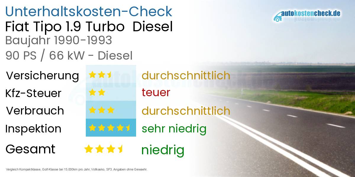 Unterhaltskosten Fiat Tipo 1.9 Turbo Diesel