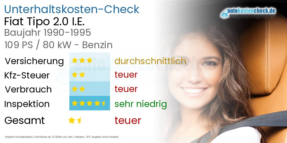 Unterhaltskosten Fiat Tipo 2.0 I.E. 