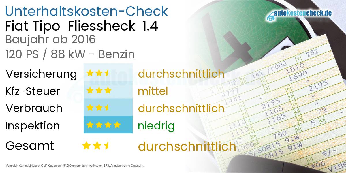 Unterhaltskosten Fiat Tipo  Fliessheck  1.4 