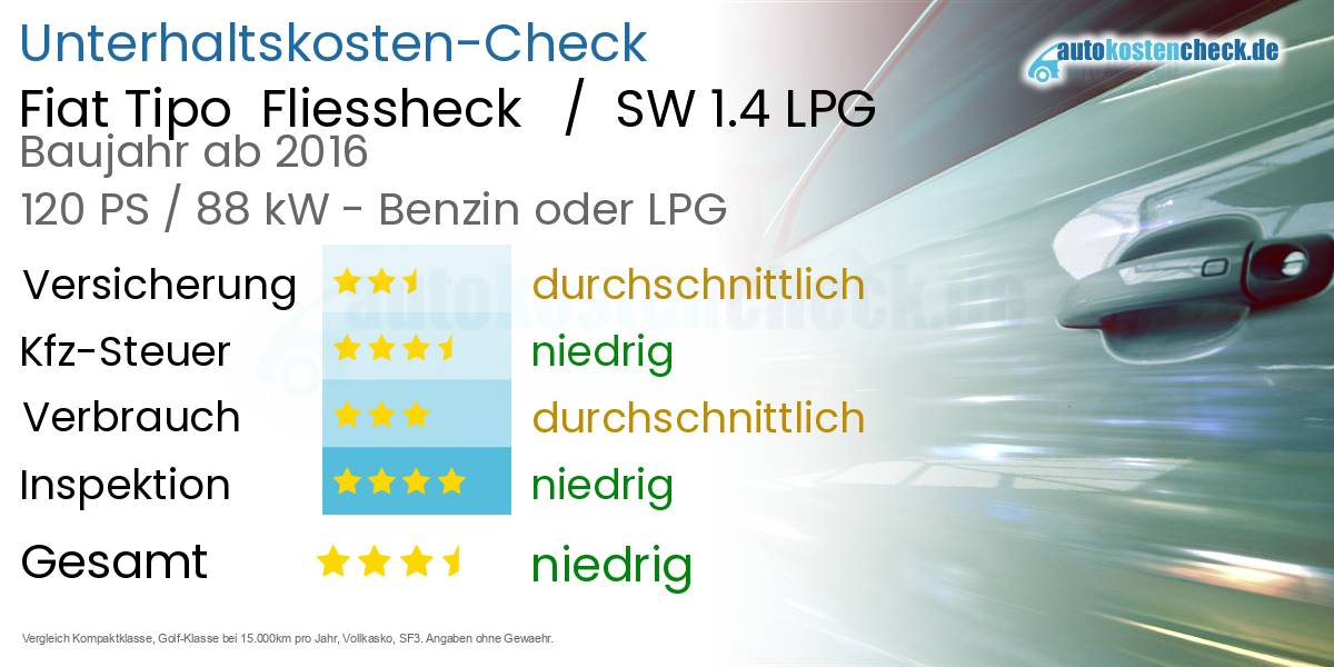 Unterhaltskosten Fiat Tipo  Fliessheck   /  SW 1.4 LPG 
