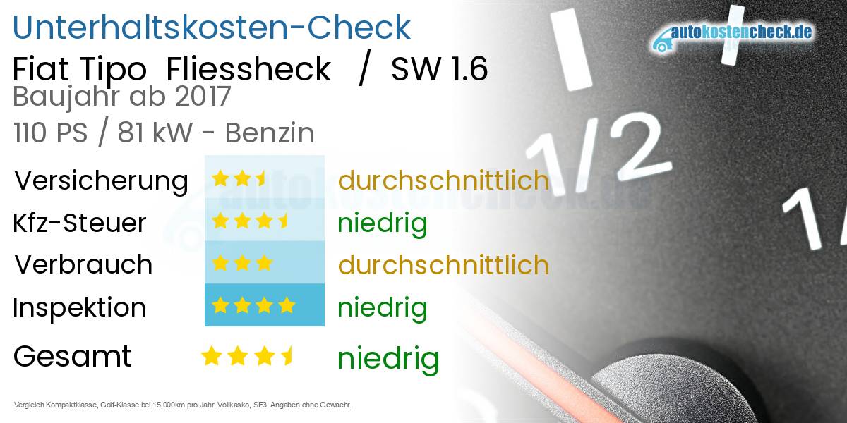 Unterhaltskosten Fiat Tipo  Fliessheck   /  SW 1.6 