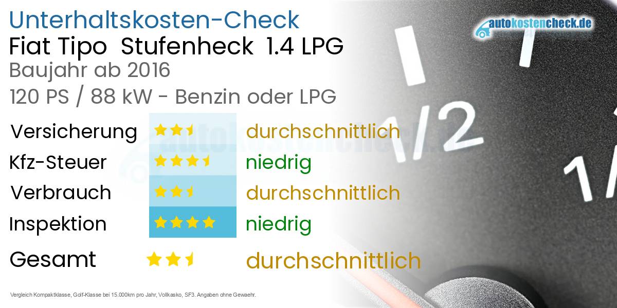 Unterhaltskosten Fiat Tipo  Stufenheck  1.4 LPG 