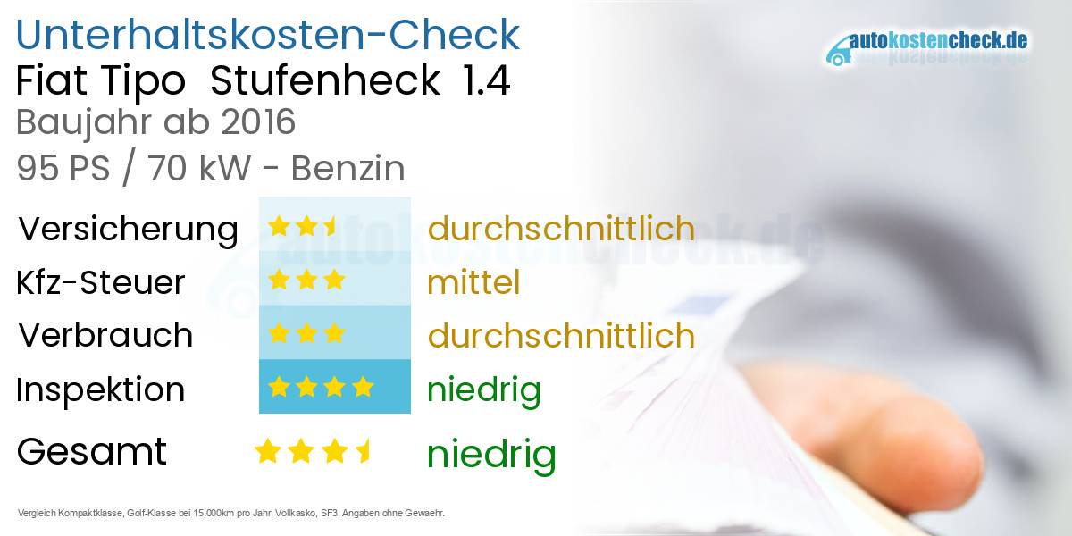 Unterhaltskosten Fiat Tipo Stufenheck 1.4