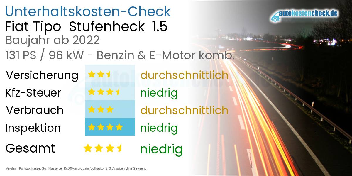 Unterhaltskosten Fiat Tipo  Stufenheck  1.5 