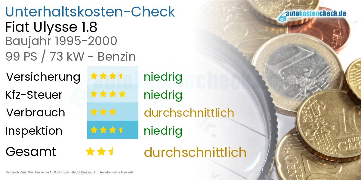 Unterhaltskosten Fiat Ulysse 1.8 