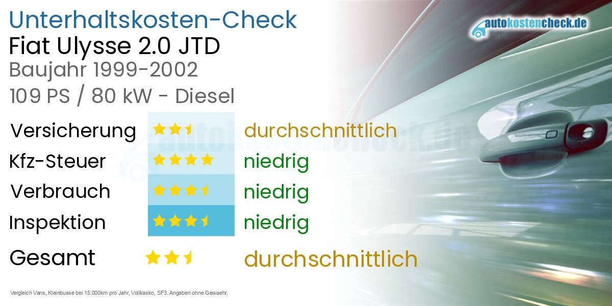Unterhaltskosten Fiat Ulysse 2.0 JTD