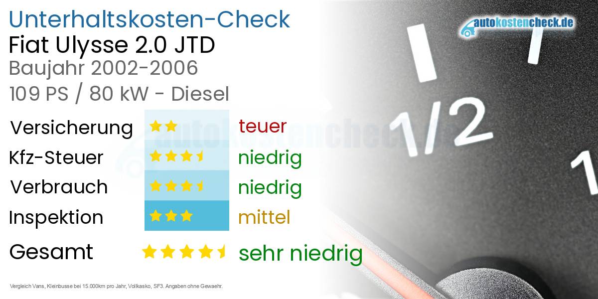 Unterhaltskosten Fiat Ulysse 2.0 JTD 