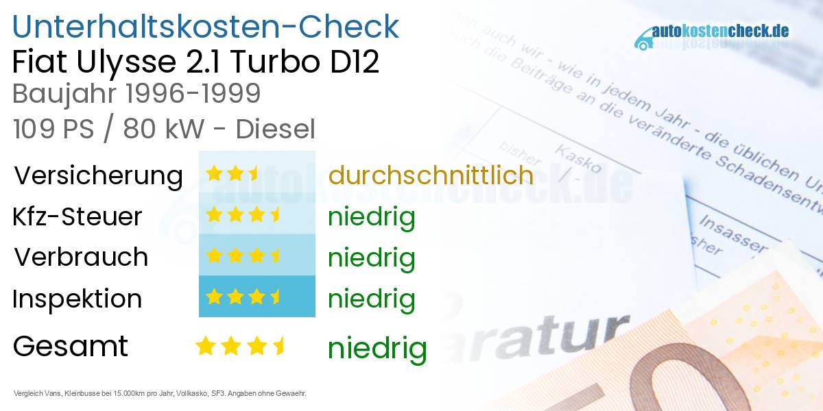 Unterhaltskosten Fiat Ulysse 2.1 Turbo D12