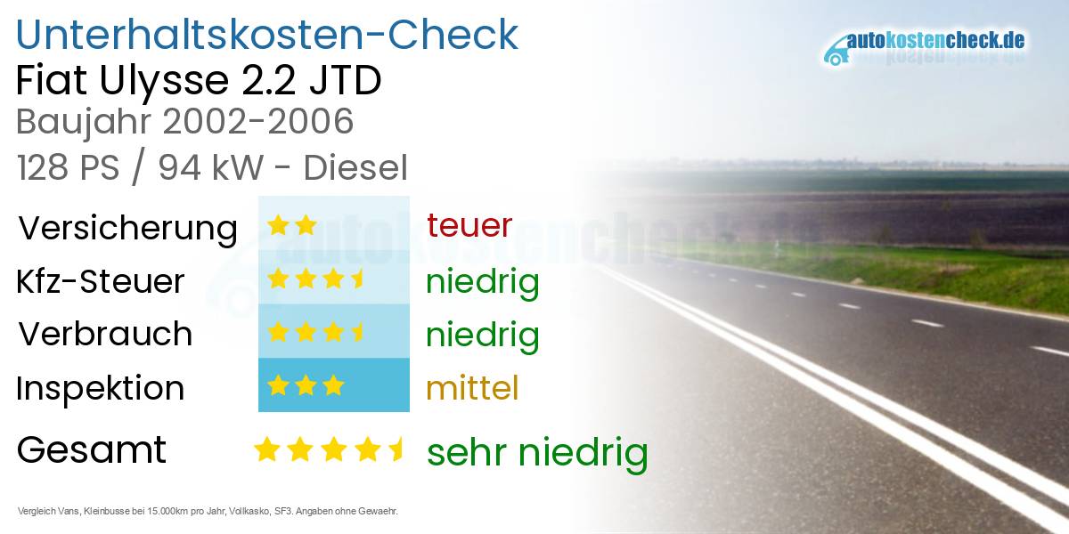 Unterhaltskosten Fiat Ulysse 2.2 JTD 