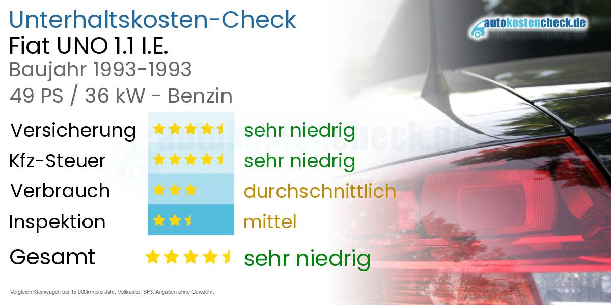 Unterhaltskosten Fiat UNO 1.1 I.E. 