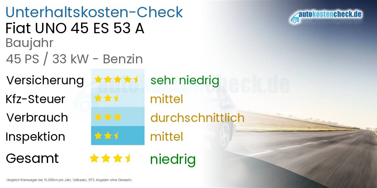 Unterhaltskosten Fiat UNO 45 ES 53 A 