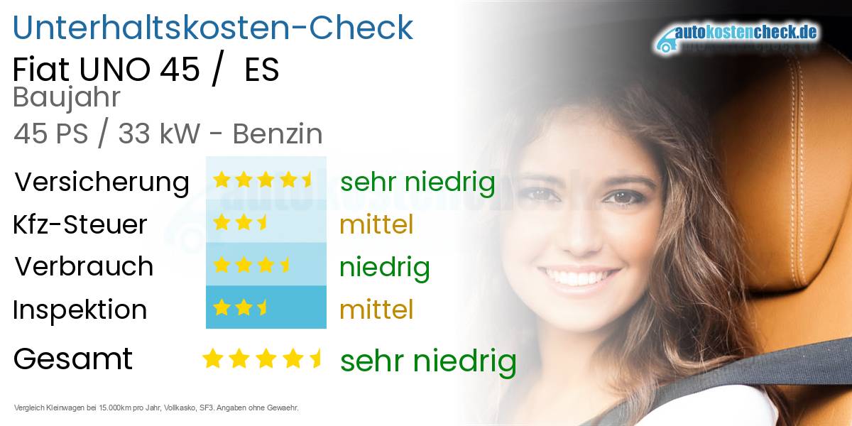 Unterhaltskosten Fiat UNO 45 /  ES 