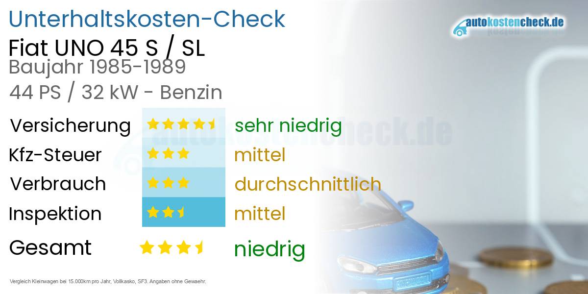 Unterhaltskosten Fiat UNO 45 S / SL 